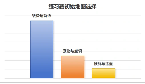 问道,全民乱斗