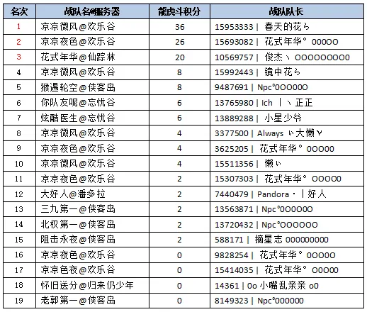 新水浒Q传,龍虎斗,大侠组