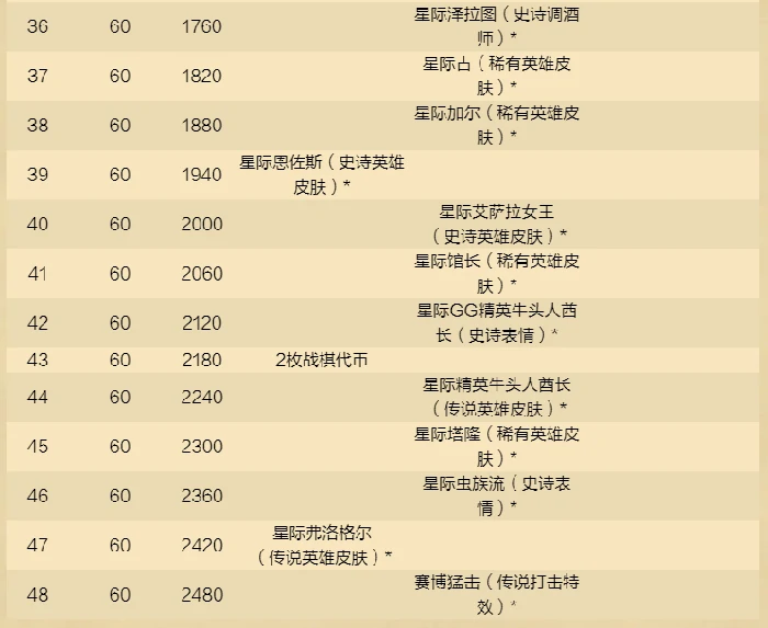 游戏,炉石传说