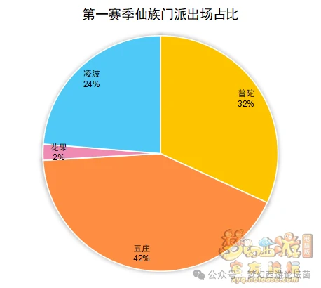 梦幻西游,梦幻西游