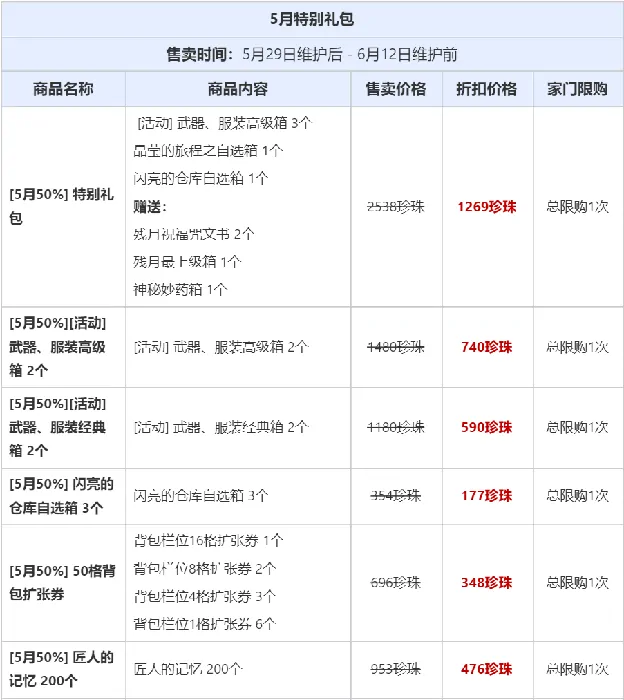 黑色沙漠,黑色沙漠,珍珠商店,公告