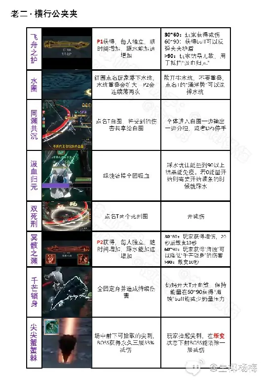 诛仙世界,噩梦·飞舟渡沧海,攻略,诛仙世界