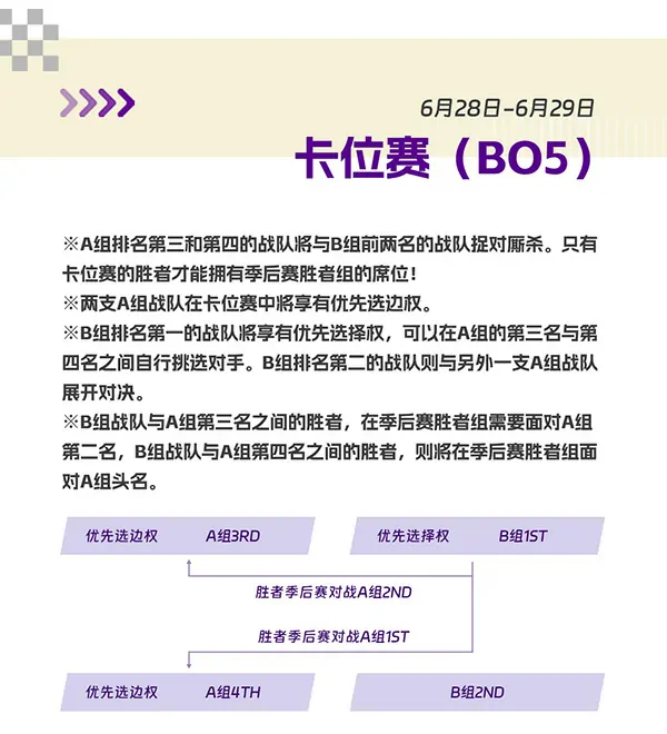 英魂之刃,HEL精英联赛,赛制革新