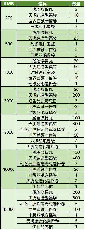 吞食天地归来,劳动节,赠礼,活动