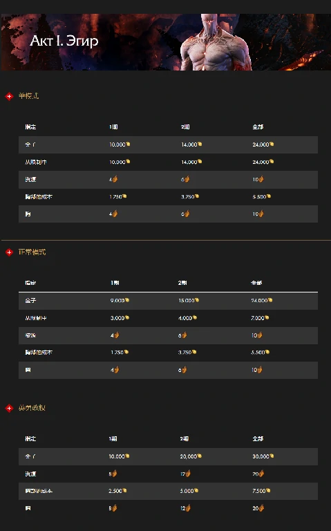 命运方舟,俄服,更新,命运方舟