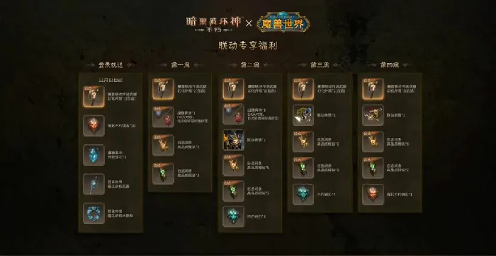 魔兽世界,魔兽世界