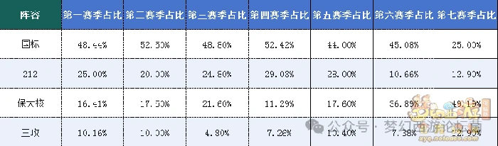 梦幻西游,梦幻西游