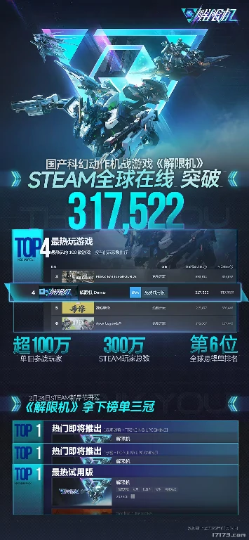 300万人疯涌！国产游戏凭“钢铁浪漫”俘获海外机甲迷的心 