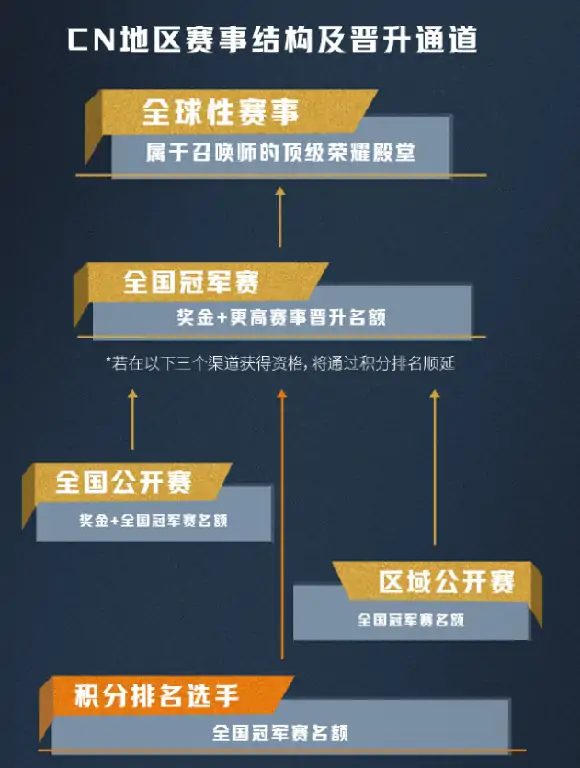 符文战场,LOL,ChinaJoy,LOL
