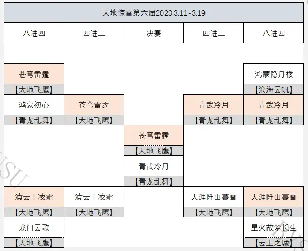 天涯明月刀,战绩,帮派,天涯明月刀