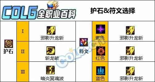 黑暗武士护石最强搭配 人造神版本毕业方案