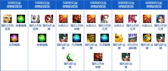 新服累计充值抽奖