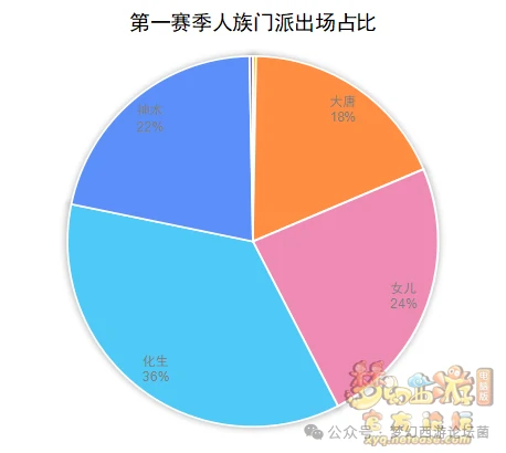 梦幻西游,梦幻西游