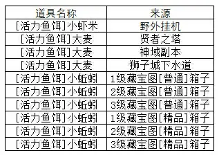 希望OL