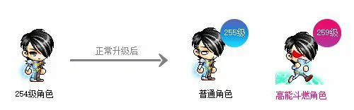 冒险岛