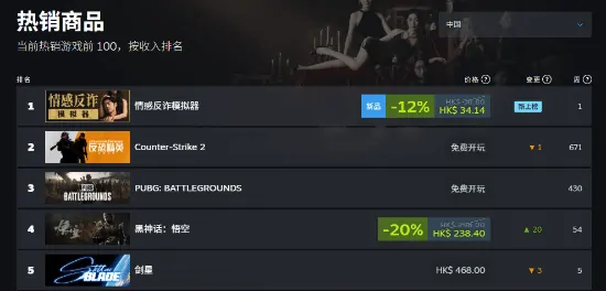捞女游戏,Steam,在线人数
