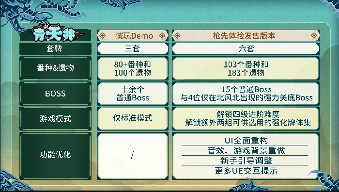 青天井,小丑牌