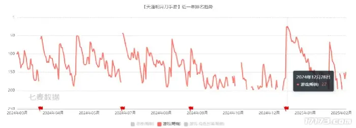 天刀,猫叔,天涯明月刀