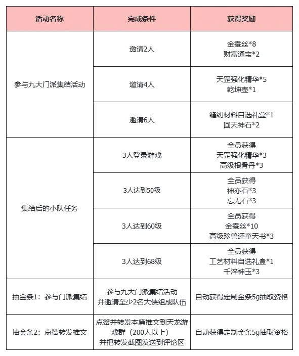 天龙八部·归来,公测,黄金,九大门派,活动,福利,定制金条,微信公众号,老玩家,游戏道具