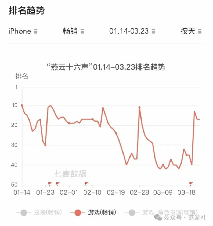 燕云十六声,燕云十六声
