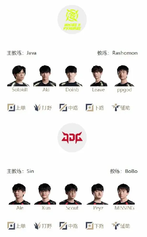 英雄联盟,英雄联盟,LPL,首发名单,英雄联盟