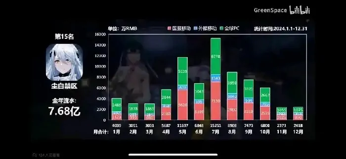 尘白禁区,尘白禁区