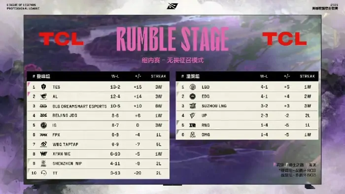 英雄联盟,英雄联盟,LPL,首发名单,英雄联盟