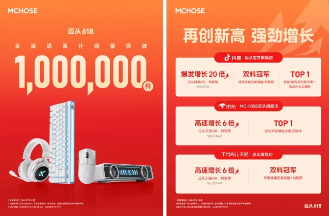 ChinaJoy,迈从,外设,电竞,键盘,鼠标,音频,MCHOSE,磁轴键盘,定制周边