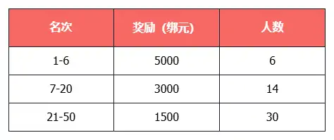 天龙八部,天龙八部·归来,新服,元宝