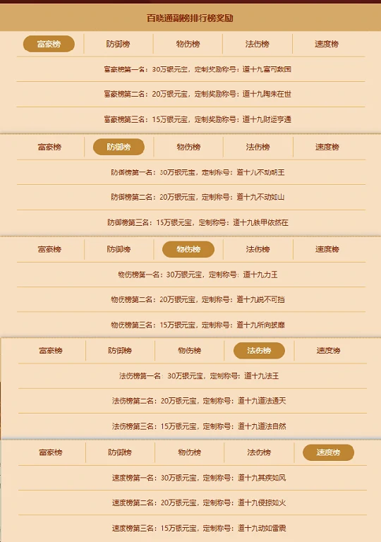 新服冲榜,道十九