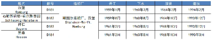 战舰世界