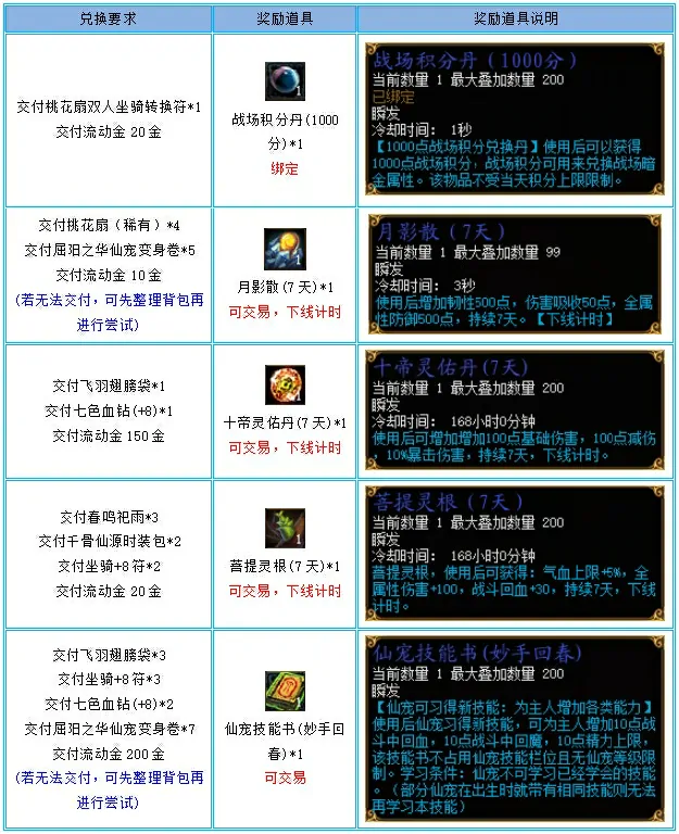 蜀门,世外桃源,召唤符