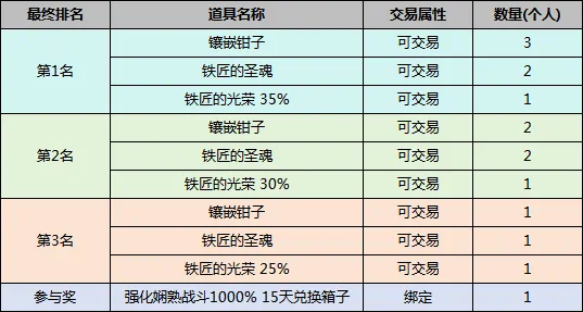 mmorpg,新挑战,网络游戏,公会战