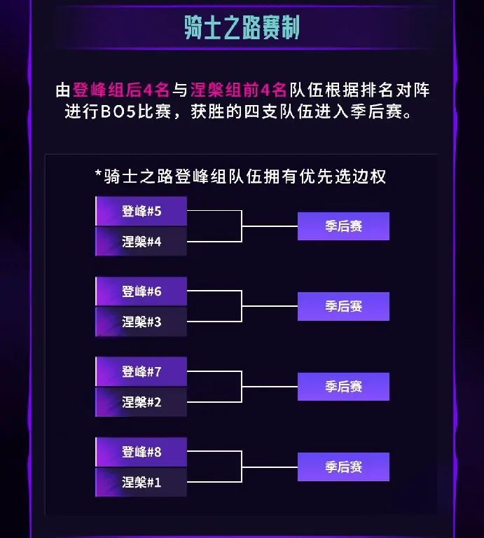 英雄联盟,LPL,季后赛,英雄联盟