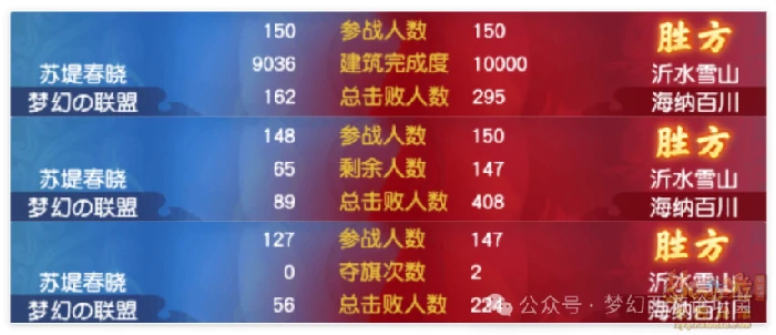 梦幻西游,帮派联赛,八强赛,梦幻西游