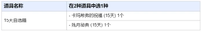 黑色沙漠,黑色沙漠,珍珠商店,公告