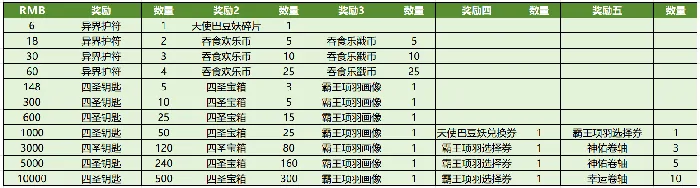 吞食天地归来,2025年,5月8日,例行维护