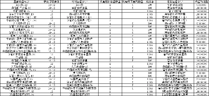 希望ol,时装,装备