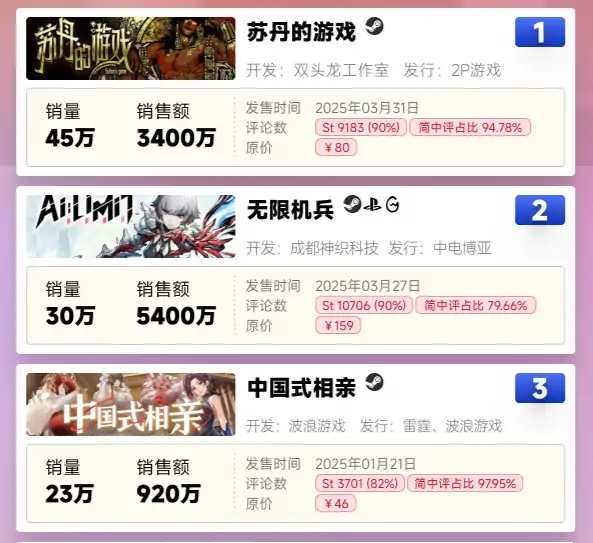 无限机兵,黑暗之魂,主机游戏,独立开发,Steam,ChinaJoy,杨滨,索尼中国之星,3D技术,AI题材