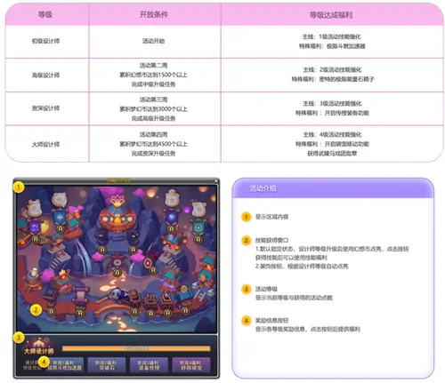 游戏