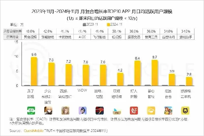 尘白禁区,尘白禁区