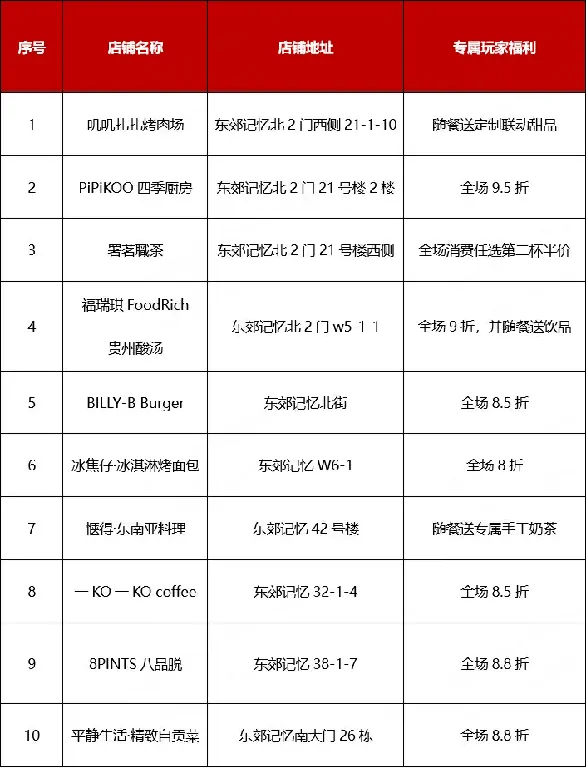 线下,指南,临近,坦克世界