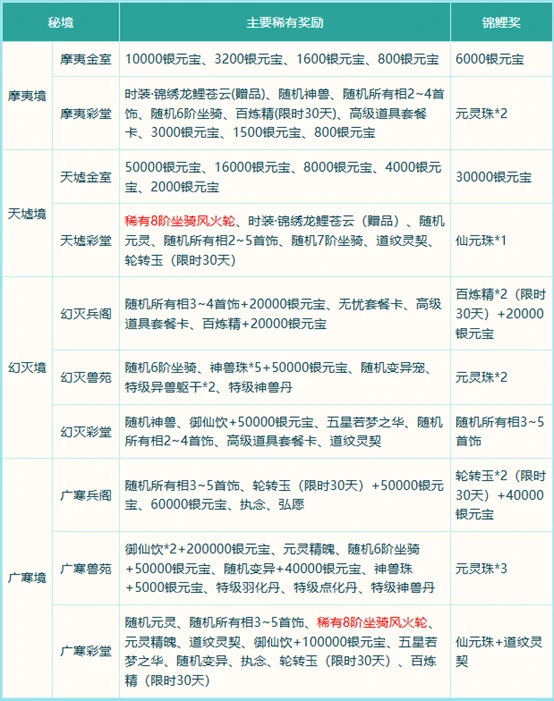 破阵探宝
