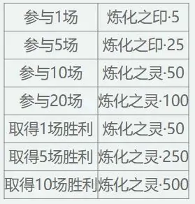 天下3,启程服,大禹声望雨