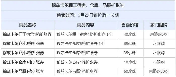黑色沙漠,黑色沙漠,珍珠商店,公告