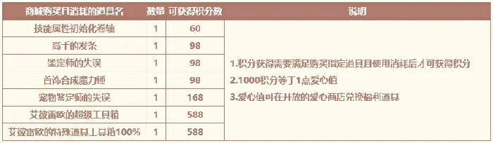 希望ol,活动,福利