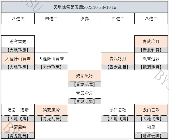 天涯明月刀,战绩,帮派,天涯明月刀
