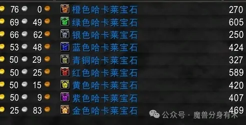 魔兽世界搬砖暴利终结 宝石价格暴跌速度惊人