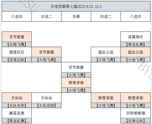 天涯明月刀,战绩,帮派,天涯明月刀