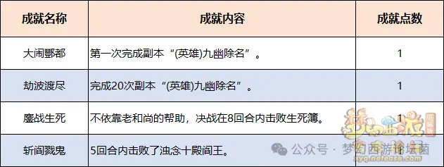 梦幻西游,英雄九幽除名副本,驱鬼,梦幻西游